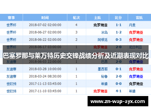 巴塞罗那与莱万特历史交锋战绩分析及近期表现对比